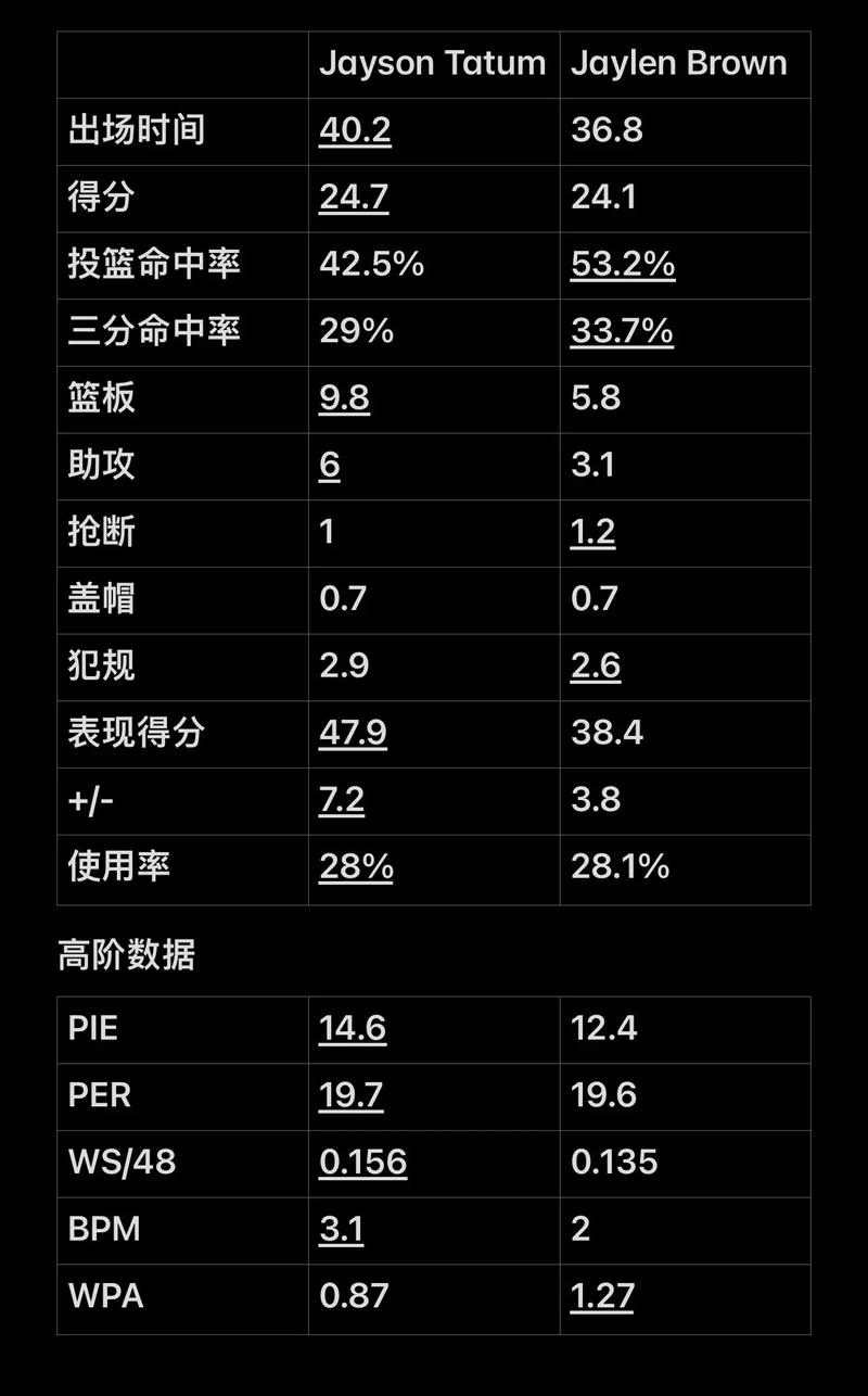 价值 价值